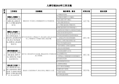人事行政2010年工作方案(详细)