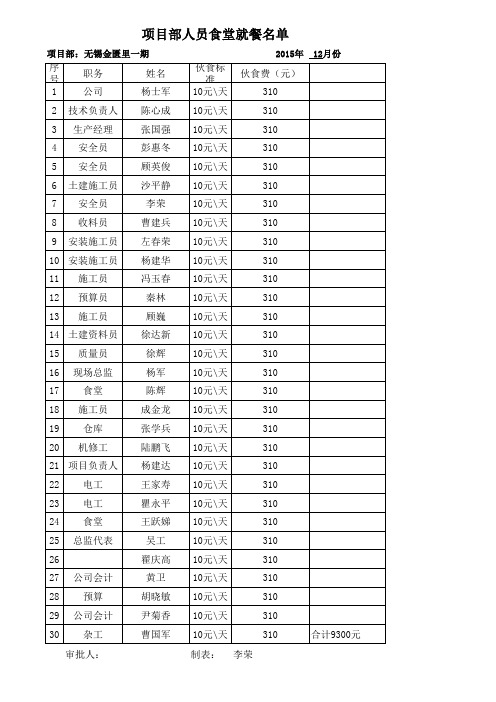 项目部人员就餐名单表