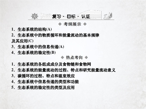 生态系统和生物圈PPT课件
