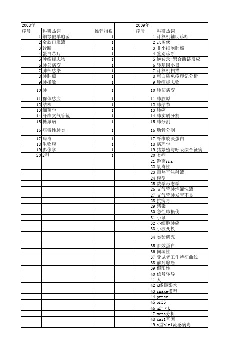 【国家自然科学基金】_肺部病变_基金支持热词逐年推荐_【万方软件创新助手】_20140802