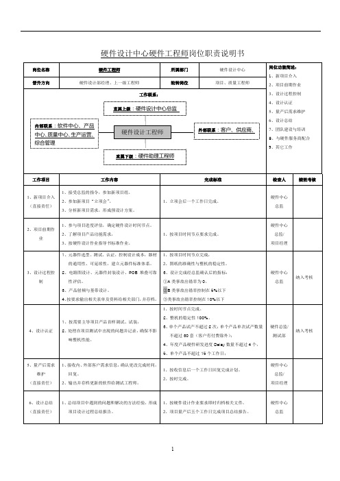3-硬件设计工程师岗位职责说明书