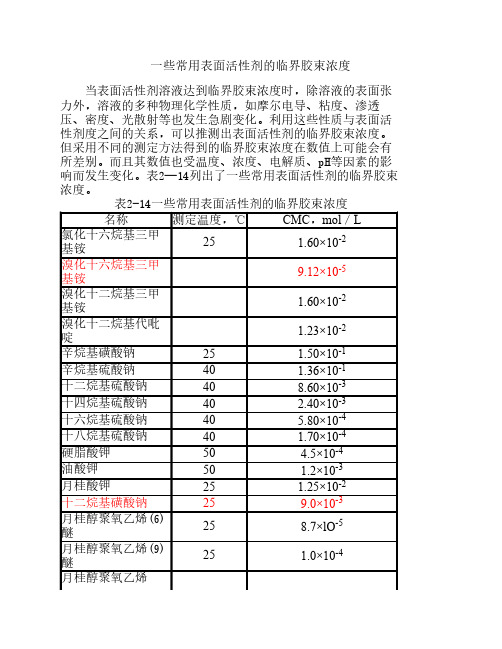 常见表面活性剂的CMC