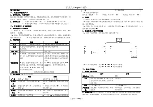 [一键打印]2014年最新整理云南初中地理学业水平考试复习资料(商务星球版)