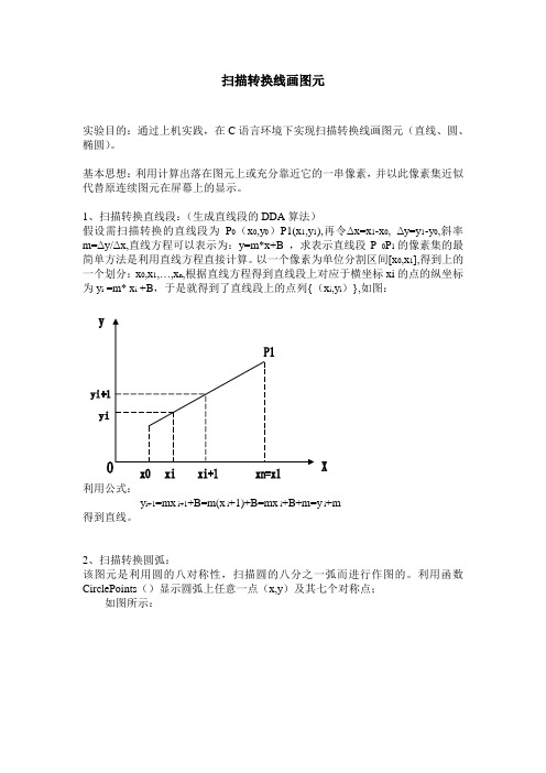 计算机图形学之扫描转换线画图元的方法