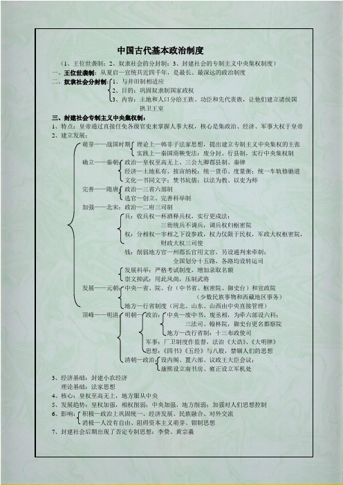 中国古代基本政治制度