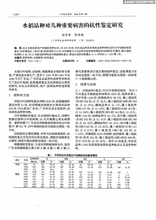 水稻品种对几种重要病害的抗性鉴定研究