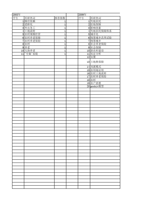 【国家社会科学基金】_土地养老_基金支持热词逐年推荐_【万方软件创新助手】_20140813