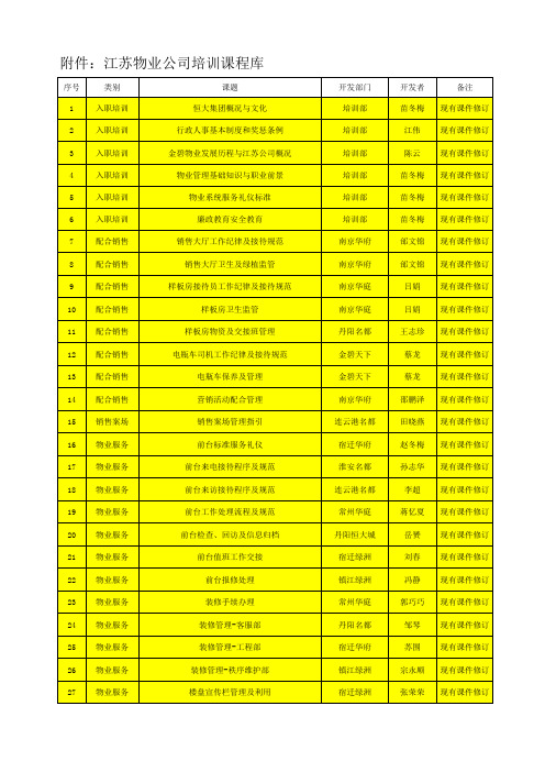 江苏物业公司培训课程库