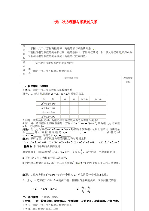 九年级数学上册 1.3 一元二次方程根与系数的关系导学案(无答案)(新版)苏科版