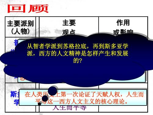 神权下的自我(上课).ppt