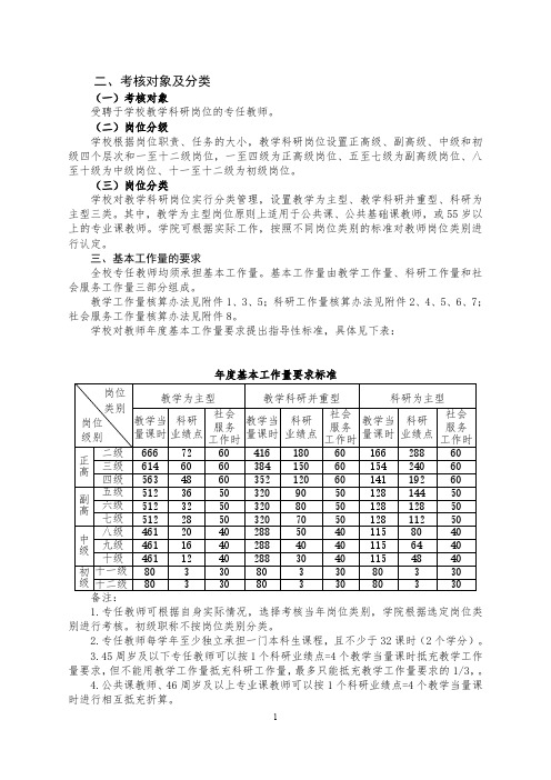 扬州大学教师基本工作量要求暂行规定(讨论稿)pdf