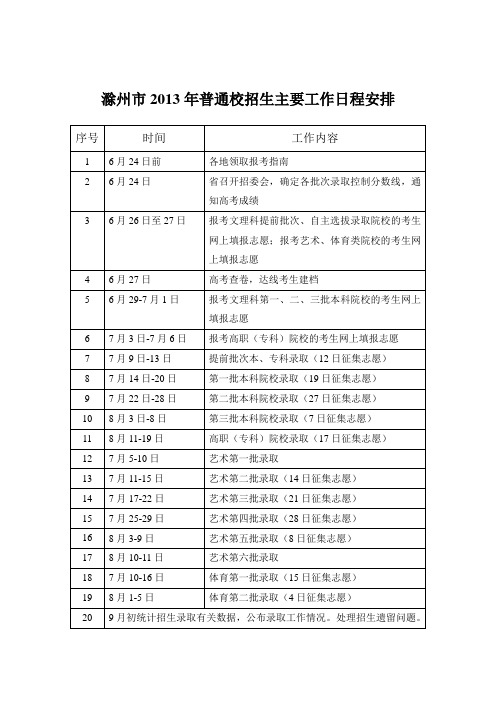 滁州市2013年普通校招生工作日程安排