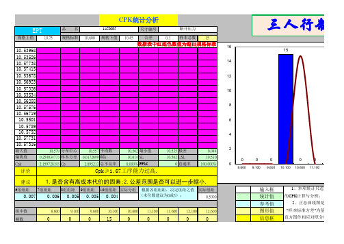 20141030 世界500强 --CPK模板