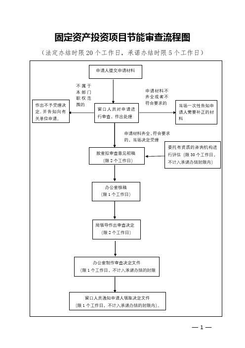 固定资产投资项目节能审查流程图【模板】
