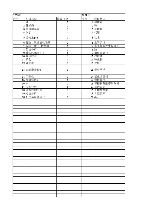 【国家自然科学基金】_慢性砷中毒_基金支持热词逐年推荐_【万方软件创新助手】_20140801