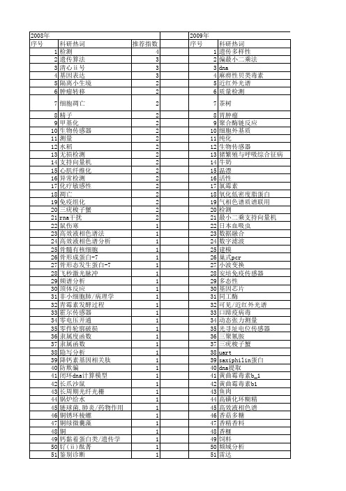 【浙江省自然科学基金】_检测技术_期刊发文热词逐年推荐_20140812