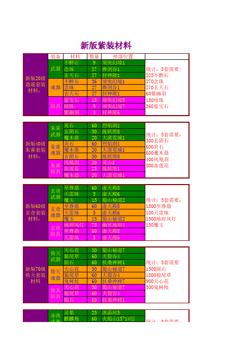 新版神仙道装备材料大全