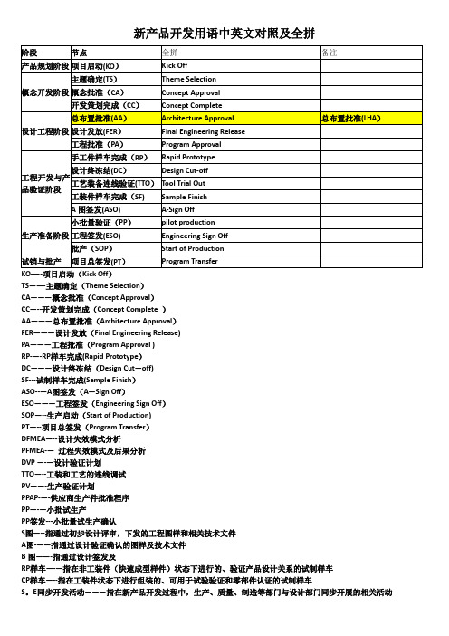 新产品开发用语中英文对照及全拼