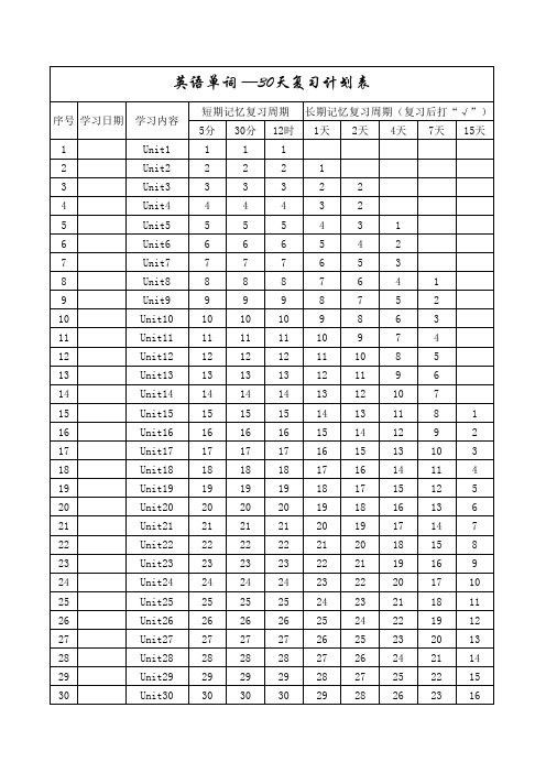 30天突破英语单词计划表—艾宾浩斯记忆曲线