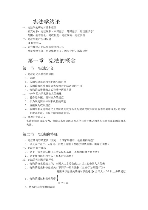 宪法笔记