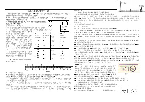 速度计算题型汇总2020