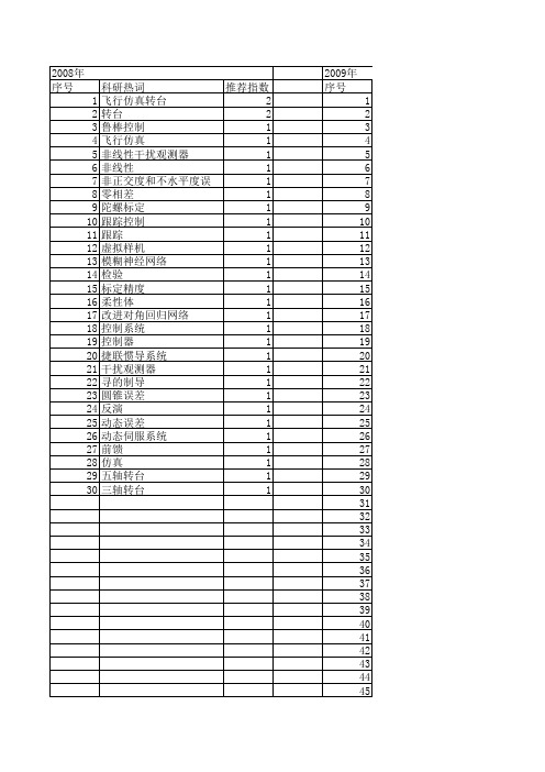 【系统仿真学报】_转台_期刊发文热词逐年推荐_20140723