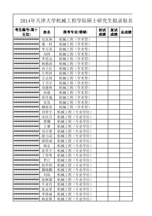 2014年硕士研究生拟录取名单