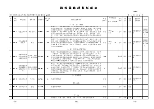S10-2 筑路材料料场表G