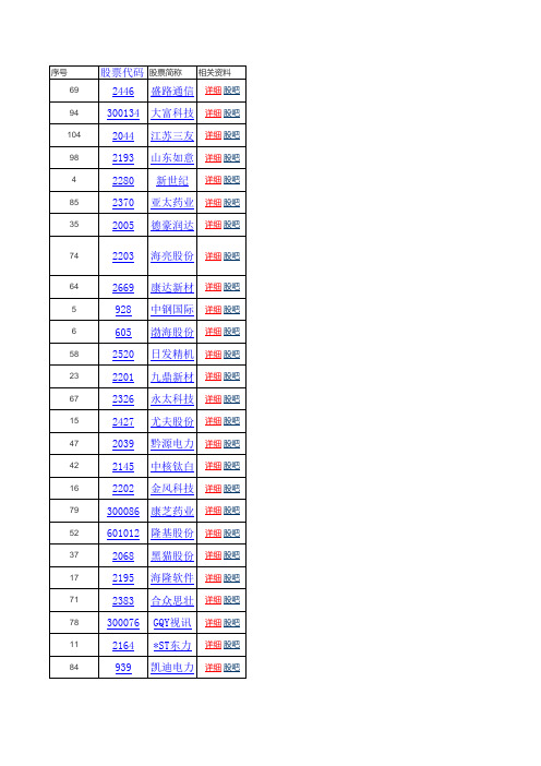 2014年业绩预告表(修改)