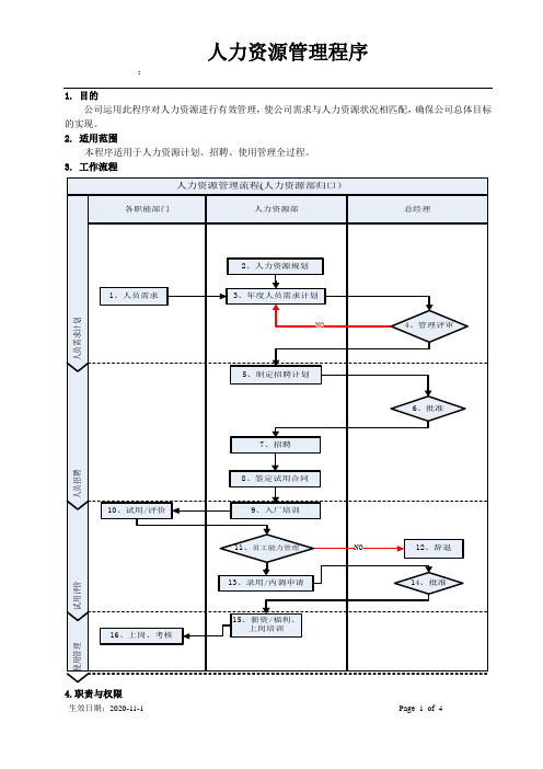 人力资源管理程序