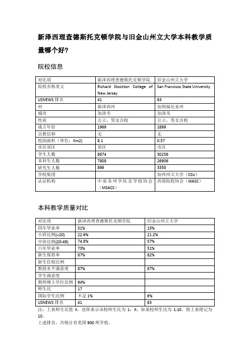 新泽西理查德斯托克顿学院与旧金山州立大学本科教学质量对比