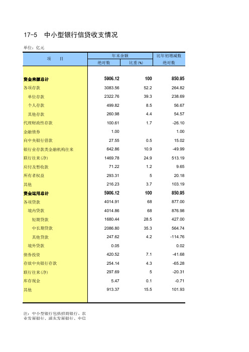 新疆统计年鉴2018社会经济发展指标：中小型银行信贷收支情况