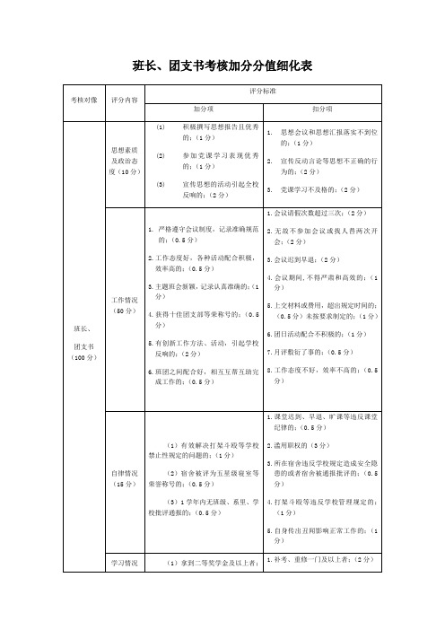 班长、团支书考核加分分值细化表