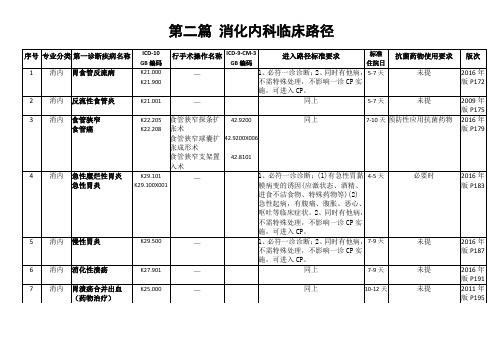 消化内科临床路径