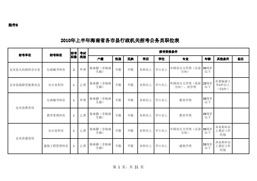 XXXX年上半年海南省各市县行政机关招考公务员职位表.xls