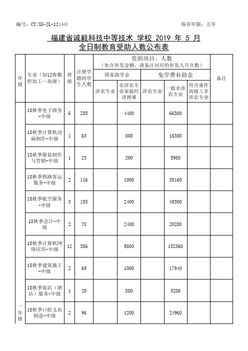 17全学期受助公布表要配正文
