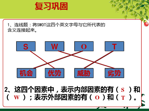 现代企业经营计划PPT课件