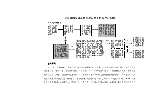 滨海县国家税务局办税服务工作流程示意图