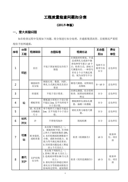 工程质量检查问题扣分表