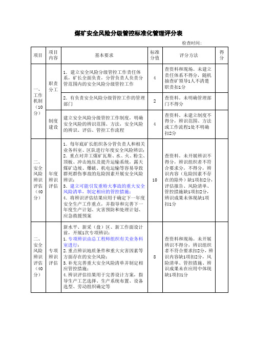 安全风险分级管控表