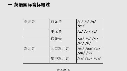 高中英语国际音标PPT课件