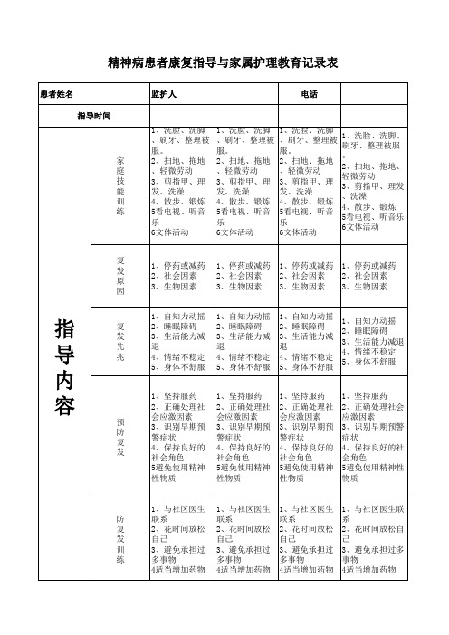 精神病患者康复指导与家属护理教育记录