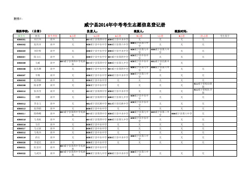 中水第二中学志愿信息表 (1)