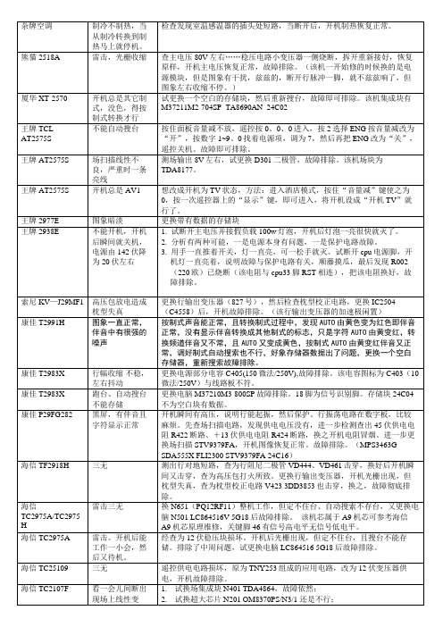 《家电维修记录》word版