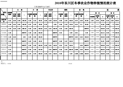 晚秋作物种植表