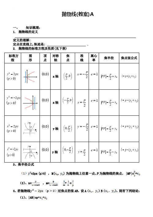 东北师大附属中学高三一轮导学案：抛物线【A】