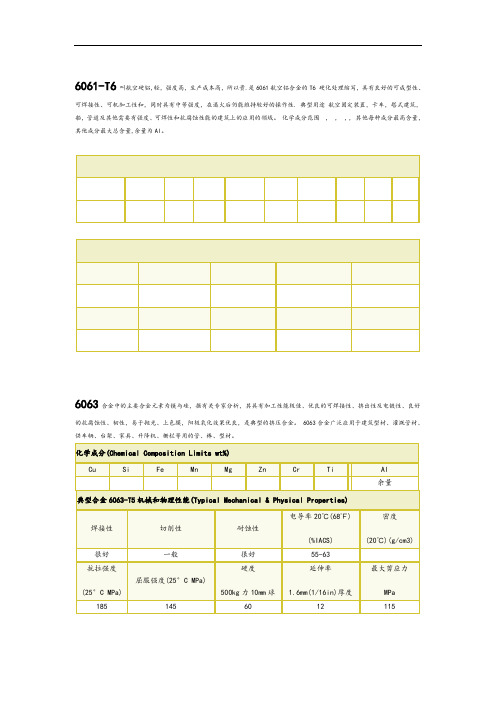 6061与6063、7075对比