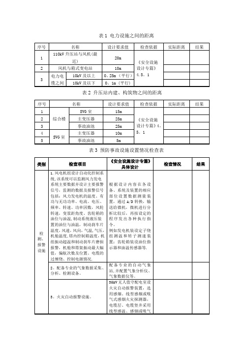风电场安全检查表---精品管理资料