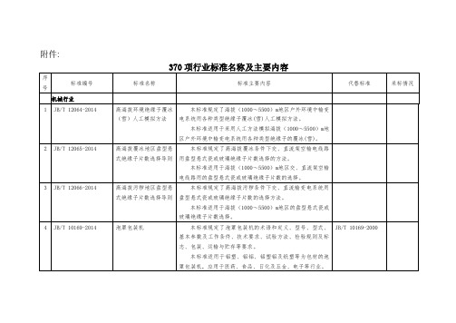 11548附件： 合金技术条件 本标准规定了铝镍钴永磁合金的材料牌号、主要磁性能的最低值、尺寸和形