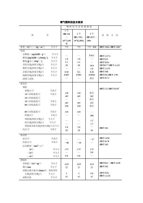 喷气燃料的技术要求
